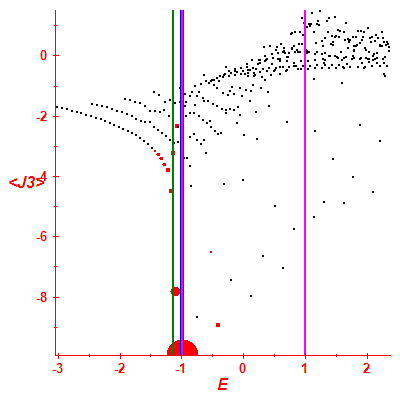 Peres lattice <J3>
